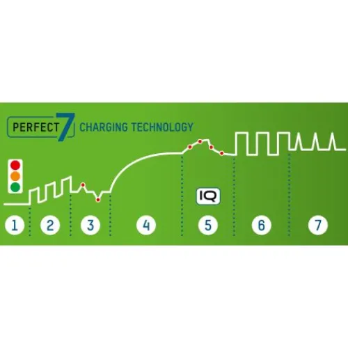 ANSMANN AG Akku-Ladegerät Comfort Smart + 4× AA 2100mAh^ Akku-ladegeräte