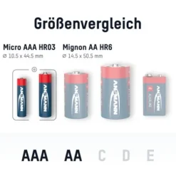 ANSMANN AG Alkaline Batterie Micro AAA / LR03  & Mignon AA / LR6 52er Karton^ Batterien