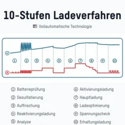 ANSMANN AG Bleiladegerät BC 6-12V / 10 A^ Kfz-ladegeräte