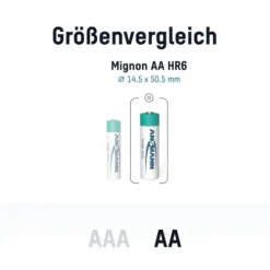 ANSMANN AG Dect NiMH Akku Mignon AA Typ 1800 (min. 1600 mAh) maxE 2er Papierblister^ Akkus