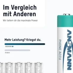 ANSMANN AG Dect NiMH Akku Mignon AA 1300 mAh maxE 2er Blister^ Akkus