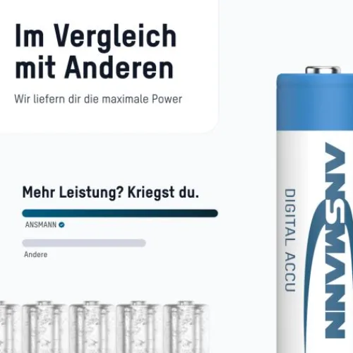 ANSMANN AG Digital NiMH Akku Mignon AA Typ 2850 (min. 2650 mAh) 2er Blister^ Akkus