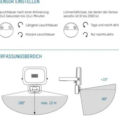 ANSMANN AG Flutlicht WFL2400S kabelgebunden 30 W^ Flutlichter