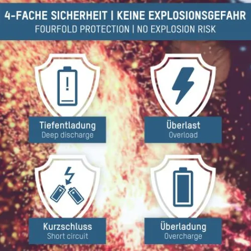 ANSMANN AG Li-Ion Akku 18650 3500 mAh^ Akkus