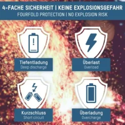 ANSMANN AG Li-Ion Akku 18650 2600 mAh^ Akkus