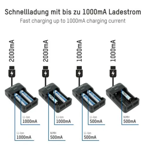 ANSMANN AG Lithium-Ladegerät Lithium 2^ Akku-ladegeräte