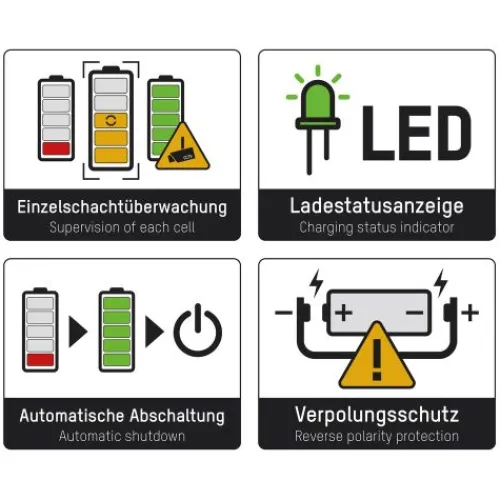 ANSMANN AG Lithium-Ladegerät Lithium 2^ Akku-ladegeräte