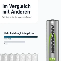 ANSMANN AG Solar NiMH Akku Micro AAA 550 mAh maxE 2er Blister^ Akkus